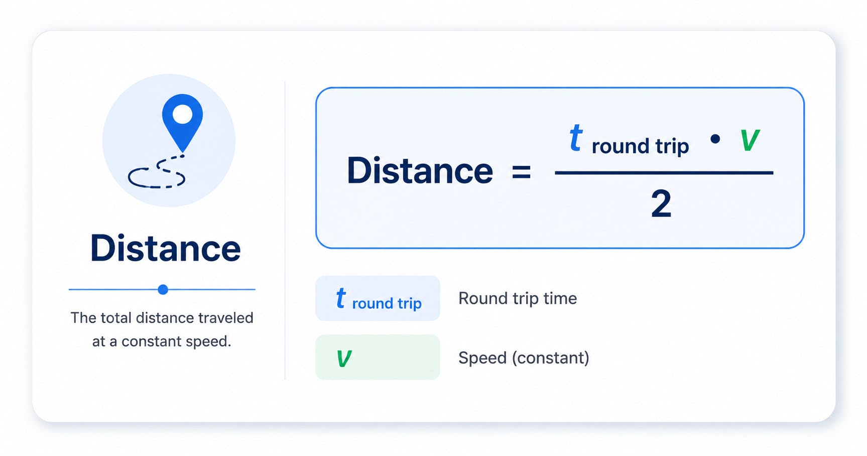 FIGURE 1. Time-of-flight physics.