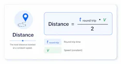 FIGURE 1. Time-of-flight physics. FIGURE 1. Time-of-flight physics.