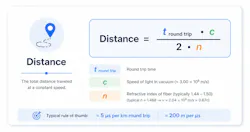 FIGURE 4. Translate time into distance in fiber. FIGURE 4. Translate time into distance in fiber.