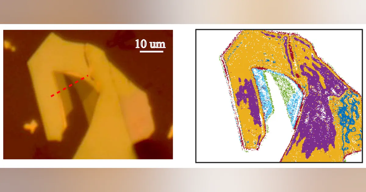 Spectrogram Ultrafast Laser Real-time ultrafast spectral imaging? | Laser Focus World