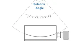 Goniometer principle with fixed piviot point