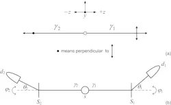 FIGURE 1. a) Schematics of Wheeler’s words. b) The Pryce-Ward γ-ray quantum entanglement experiment using a positron-electron annihilation source. FIGURE 1. a) Schematics of Wheeler’s words. b) The Pryce-Ward γ-ray quantum entanglement experiment using a positron-electron annihilation source.