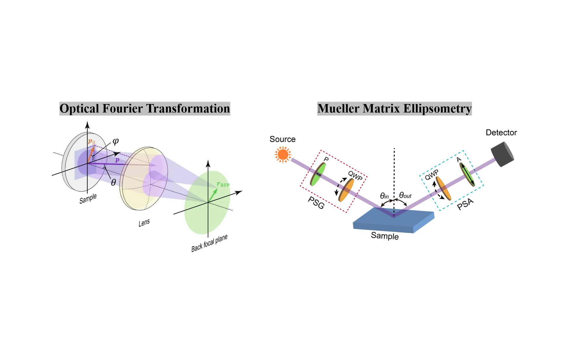 Working principle of the Fourier-optics-based angle-resolved imaging spectrometer.