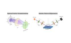 Working principle of the Fourier-optics-based angle-resolved imaging spectrometer. Working principle of the Fourier-optics-based angle-resolved imaging spectrometer.
