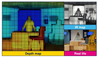 Combined multi-zone distance and infrared monitoring enhance flexibility to design powerful system features.