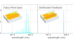 FIGURE 1. Longitudinal multimode spectrum of conventional 488-nm Fabry-Perot laser diode (left) and of single-frequency DFB laser diode (right) with monolithic grating. Chip schematics are shown in inset.