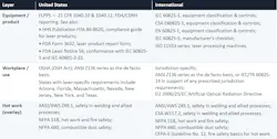 laser_safety_article_table