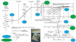 FIGURE 1. Legacy Eleven Parameter Image Intensifier Nomograph.4