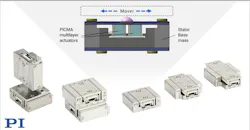 PI's B-421 BIX miniaturized piezo stages provide 10 nm positioning resolution in an extremely compact package. X, XY, XZ, and XYZ combinations are available, with travel ranges from 13 to 33 mm.