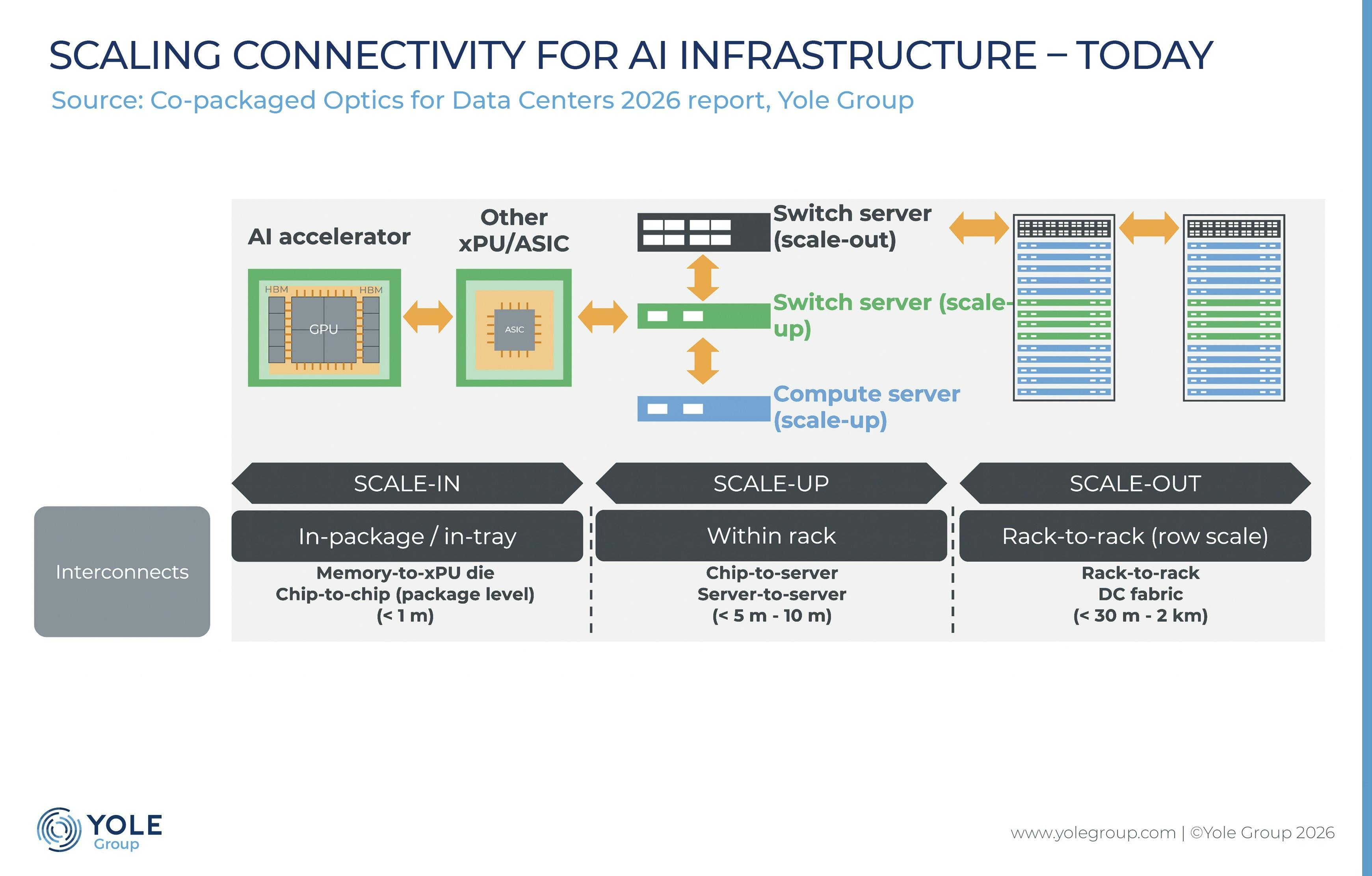 FIGURE 1. AI infrastructure scaling connectivity.