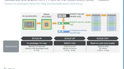 FIGURE 1. AI infrastructure scaling connectivity.