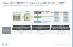 FIGURE 1. AI infrastructure scaling connectivity.