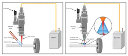 FIGURE 3. Side-tube vs. coaxial laser welding shielding gas delivery.