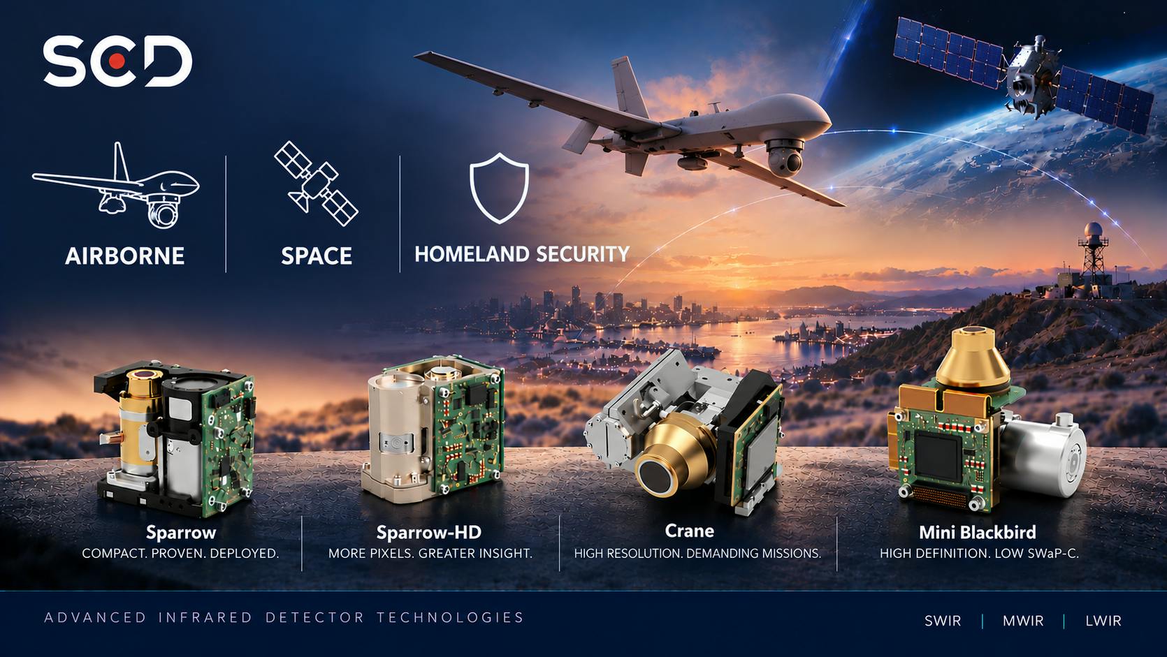 Scd Infrared Technologies Defense Showcase