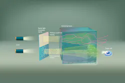 Illustration of the wavefront shaping principle. When no wavefront shaping is applied, the illumination beam starts to diffusely spread. By optimizing the incoming wavefront, wavefront shaping compensates for scattering and brings the light back into focus.