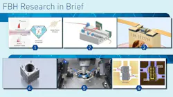 FBH Research in Brief