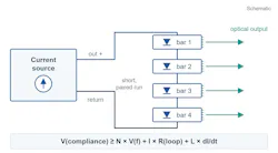 Schematic: a current-source driver feeding a series string of four diode bars through a short, paired run, with the compliance budget V(compliance) >= N x V(f) + I x R(loop) + L x dI/dt.